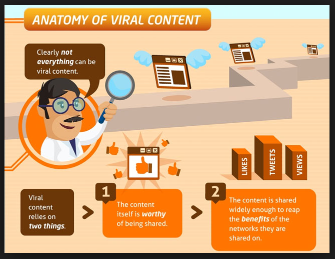 where-to-get-viral-content